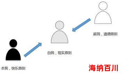 本我自我超我_本我自我超我最新章节列表_本我自我超我全文阅读