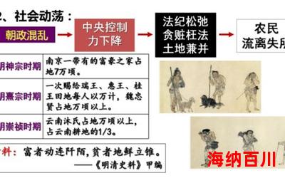 大明混一图_大明混一图免费阅读全文_大明混一图最新章节目录