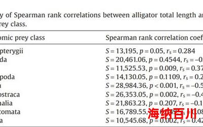 鳄鱼哥_小说免费阅读_鳄鱼哥最新章节列表_鳄鱼哥全文阅读